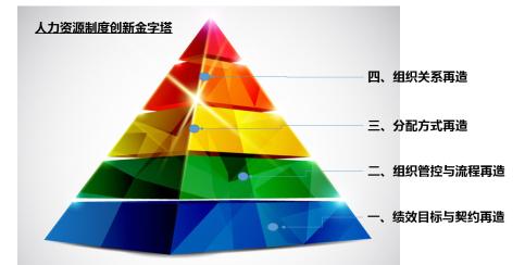 人力资源管理咨询